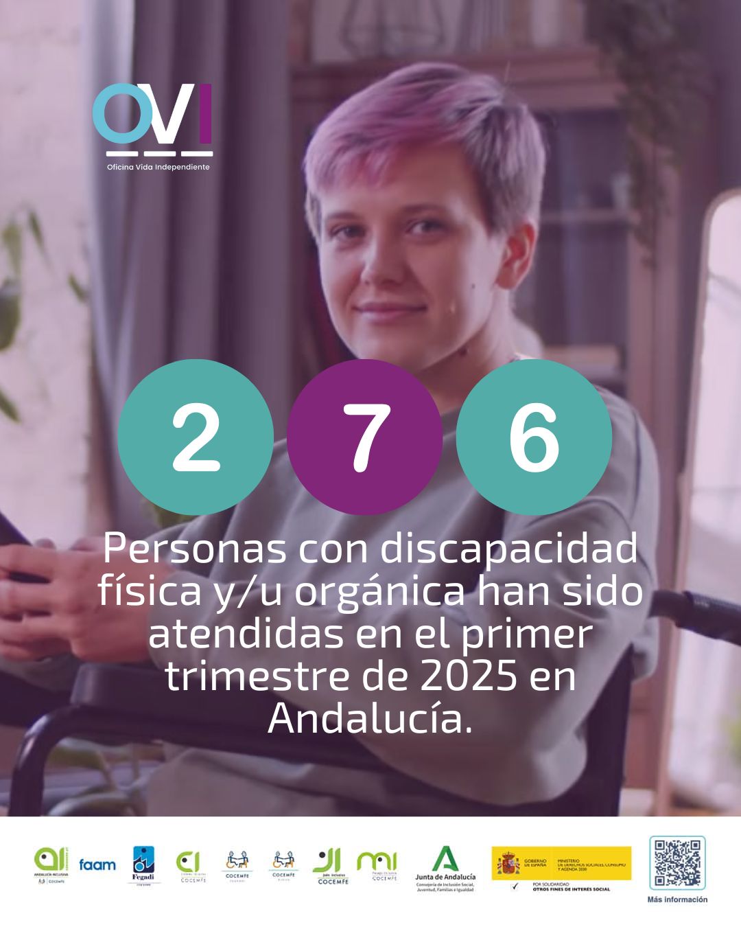 Datos del primer trimestre de 2025